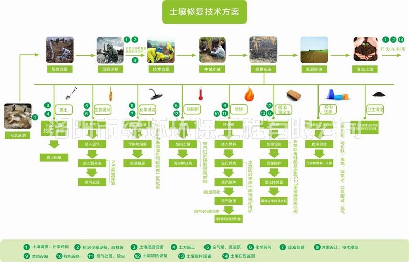 1557391165450797.jpg 土壤修復與治理 (2).jpg