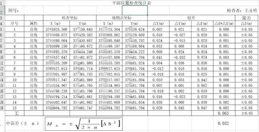 全站儀點位檢核結果 全站儀點位檢核結果